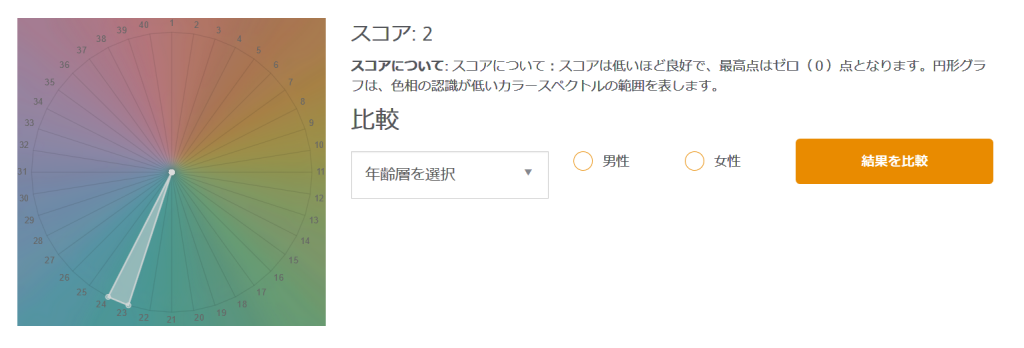 色盲テスト結果