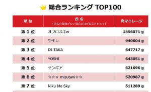 総合ランキング