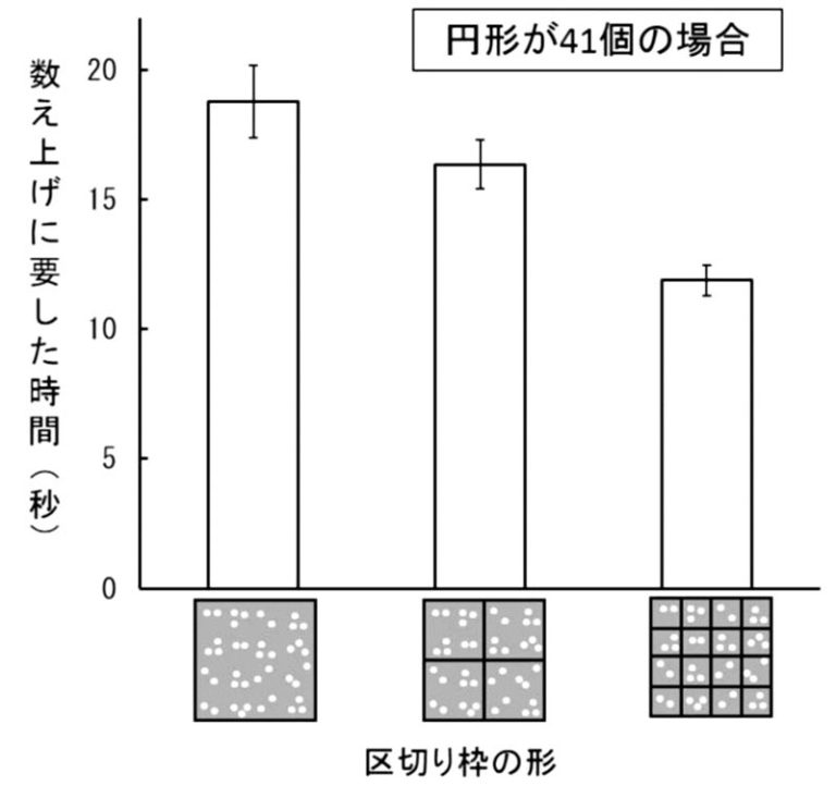【天井のシミを数えていれば終わるよ…】効率的な天井のシミの数え方とは Notissary 【天井のシミを数えていれば終わるよ…】効率的な天井のシミの数え方とは Notissary